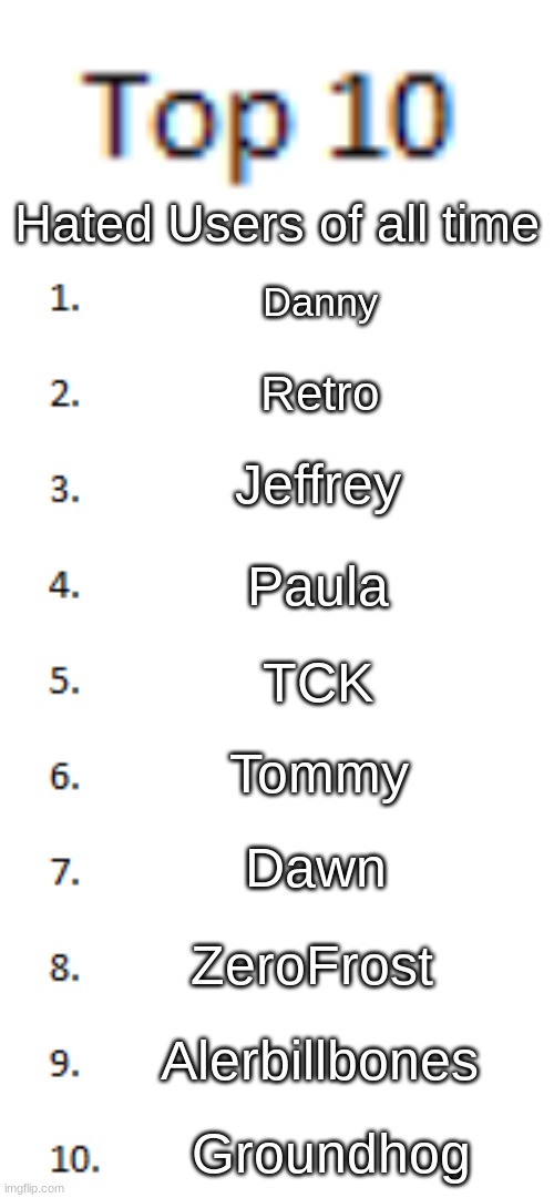 Top 10 List | Hated Users of all time; Danny; Retro; Jeffrey; Paula; TCK; Tommy; Dawn; ZeroFrost; Alerbillbones; Groundhog | image tagged in top 10 list | made w/ Imgflip meme maker