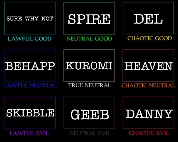 This good? | SURE_WHY_NOT; SPIRE; DEL; KUROMI; HEAVEN; BEHAPP; SKIBBLE; GEEB; DANNY | image tagged in alignment chart | made w/ Imgflip meme maker