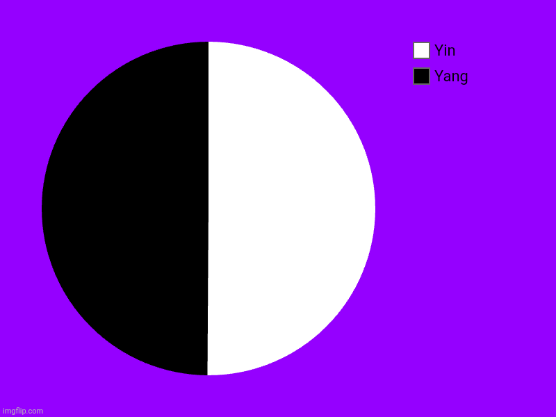 Yin Yang | Yang, Yin | image tagged in charts,pie charts | made w/ Imgflip chart maker