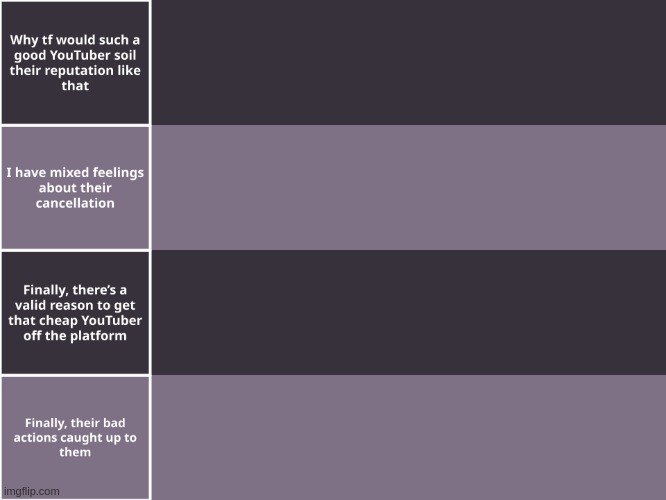 youtuber cancellation tierlist | made w/ Imgflip meme maker
