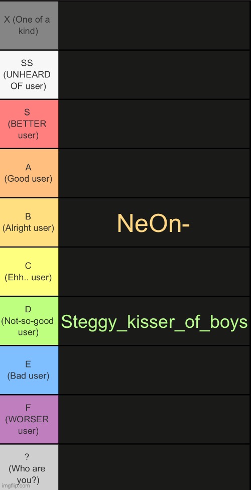 tierlist v2 | NeOn-; Steggy_kisser_of_boys | image tagged in tierlist v2 | made w/ Imgflip meme maker