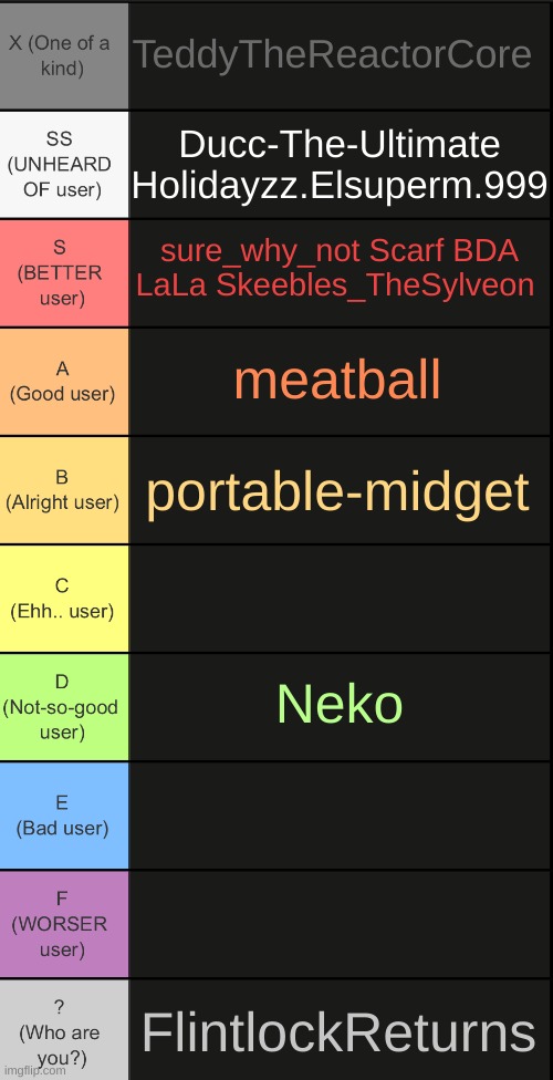 who else | TeddyTheReactorCore; Ducc-The-Ultimate Holidayzz.Elsuperm.999; sure_why_not Scarf BDA LaLa Skeebles_TheSylveon; meatball; portable-midget; Neko; FlintlockReturns | image tagged in tierlist v2 | made w/ Imgflip meme maker