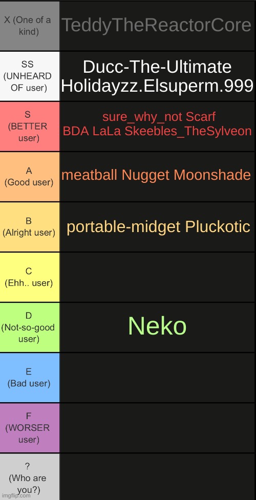 WHO ELSEEEEE :3 | TeddyTheReactorCore; Ducc-The-Ultimate Holidayzz.Elsuperm.999; sure_why_not Scarf BDA LaLa Skeebles_TheSylveon; meatball Nugget Moonshade; portable-midget Pluckotic; Neko | image tagged in tierlist v2 | made w/ Imgflip meme maker