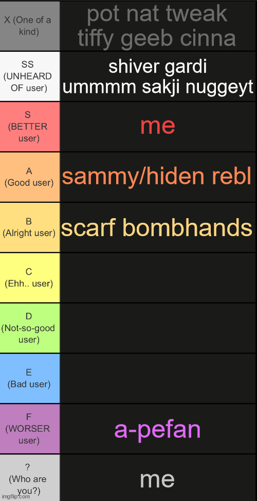 no im not adding anyon e else | pot nat tweak tiffy geeb cinna; shiver gardi ummmm sakji nuggeyt; me; sammy/hiden rebl; scarf bombhands; a-pefan; me | image tagged in tierlist v2 | made w/ Imgflip meme maker