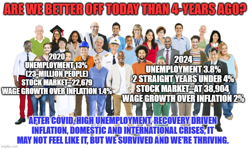 Things have been tough, at times. Americans have been tougher, as usual. | ARE WE BETTER OFF TODAY THAN 4-YEARS AGO? 2020
UNEMPLOYMENT 13% 
(23-MILLION PEOPLE)
STOCK MARKET--22,679
WAGE GROWTH OVER INFLATION 1.4%; 2024
UNEMPLOYMENT 3.8%
2 STRAIGHT YEARS UNDER 4%
STOCK MARKET--AT 38,904 
WAGE GROWTH OVER INFLATION 2%; AFTER COVID, HIGH UNEMPLOYMENT, RECOVERY DRIVEN INFLATION, DOMESTIC AND INTERNATIONAL CRISES, IT MAY NOT FEEL LIKE IT, BUT WE SURVIVED AND WE'RE THRIVING. | image tagged in politics | made w/ Imgflip meme maker