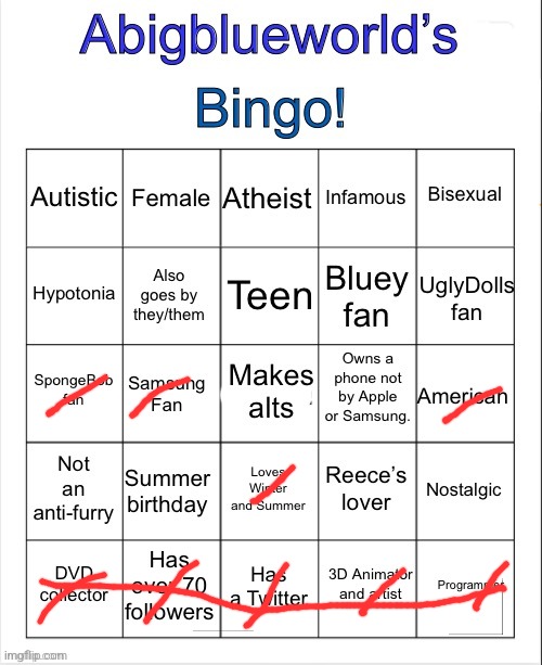 Abigblueworld Bingo | image tagged in abigblueworld bingo | made w/ Imgflip meme maker