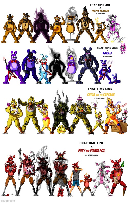 some cool art i found online | image tagged in art,fnaf | made w/ Imgflip meme maker