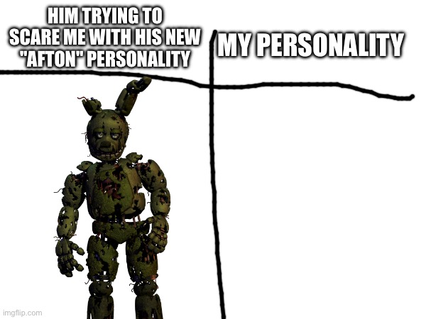 him trying to scare me with his new afton personality Blank Meme Template