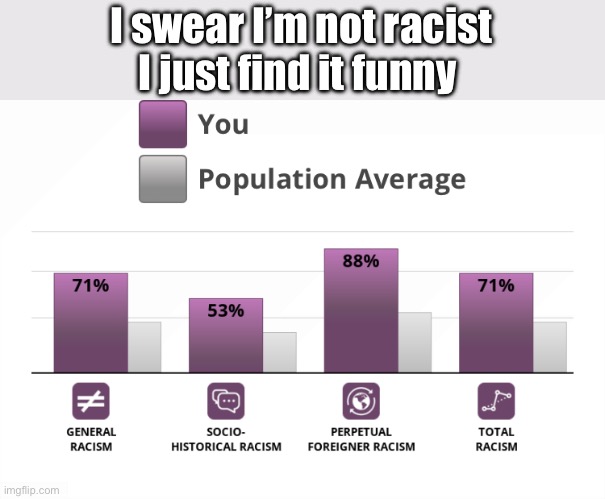 I swear I’m not racist I just find it funny | made w/ Imgflip meme maker