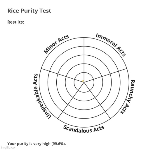 Idfk ehat a rice purity thing is but anyway | made w/ Imgflip meme maker