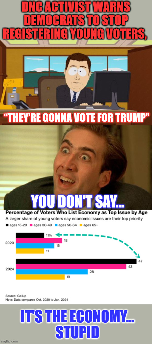 It's the economy... stupid | DNC ACTIVIST WARNS DEMOCRATS TO STOP REGISTERING YOUNG VOTERS, “THEY’RE GONNA VOTE FOR TRUMP”; YOU DON'T SAY... IT'S THE ECONOMY...
STUPID | image tagged in memes,aaaaand its gone,young voters,voting for trump,economy | made w/ Imgflip meme maker