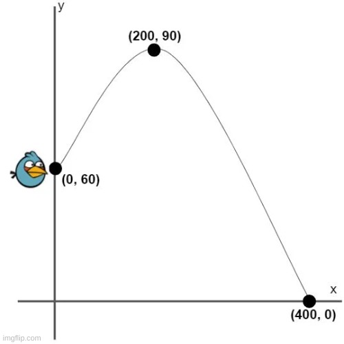 my math teacher used this in a presentation | made w/ Imgflip meme maker