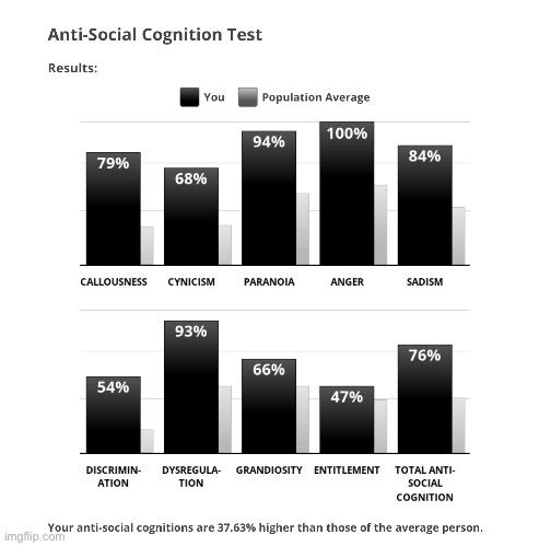 Holy shit | made w/ Imgflip meme maker