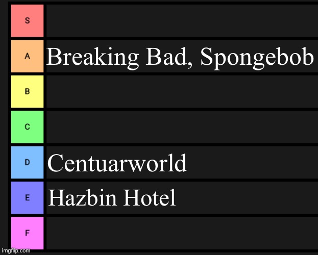 Tier list fixed textboxes | Breaking Bad, Spongebob; Centuarworld; Hazbin Hotel | image tagged in tier list fixed textboxes | made w/ Imgflip meme maker
