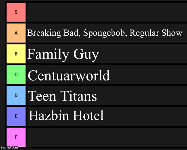 Tier list fixed textboxes | Breaking Bad, Spongebob, Regular Show; Family Guy; Centuarworld; Teen Titans; Hazbin Hotel | image tagged in tier list fixed textboxes | made w/ Imgflip meme maker