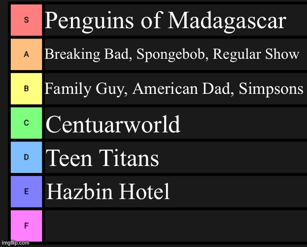 Tier list fixed textboxes | Penguins of Madagascar; Breaking Bad, Spongebob, Regular Show; Family Guy, American Dad, Simpsons; Centuarworld; Teen Titans; Hazbin Hotel | image tagged in tier list fixed textboxes | made w/ Imgflip meme maker
