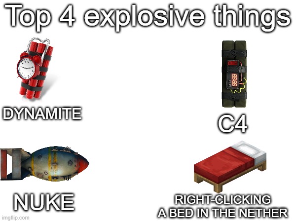 Top 4 explosive things | Top 4 explosive things; DYNAMITE; C4; RIGHT-CLICKING A BED IN THE NETHER; NUKE | image tagged in minecraft,nether | made w/ Imgflip meme maker
