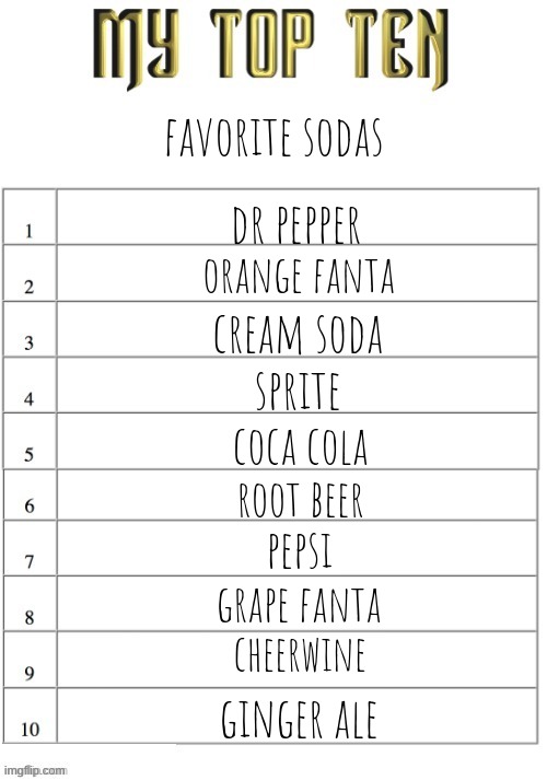 Top ten list better | favorite sodas; dr pepper; orange fanta; cream soda; sprite; coca cola; root beer; pepsi; grape fanta; cheerwine; ginger ale | image tagged in top ten list better | made w/ Imgflip meme maker