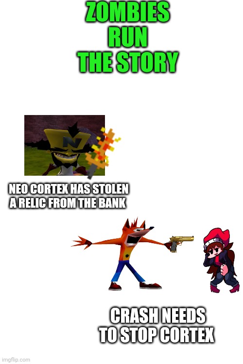 The story so far | ZOMBIES RUN THE STORY; NEO CORTEX HAS STOLEN A RELIC FROM THE BANK; CRASH NEEDS TO STOP CORTEX | made w/ Imgflip meme maker