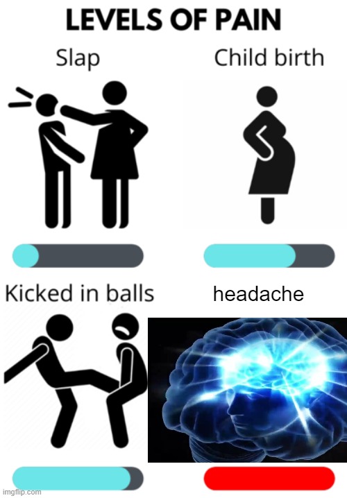 meme | headache | image tagged in levels of pain,headache,pain,relatable | made w/ Imgflip meme maker