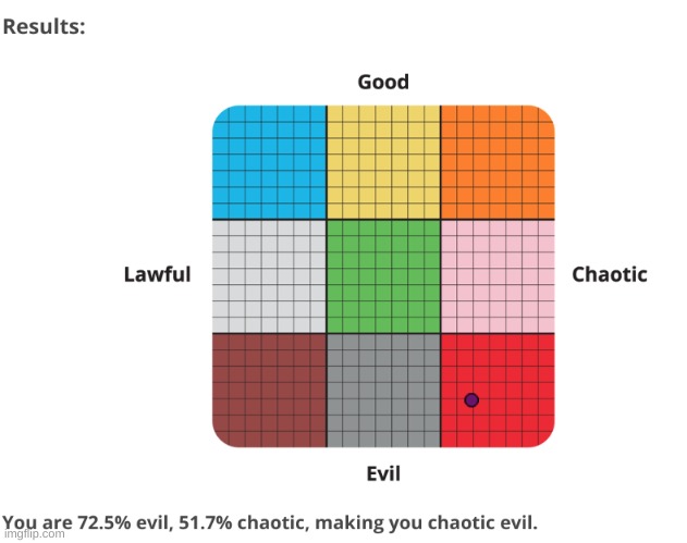 chaotic evil gang | made w/ Imgflip meme maker