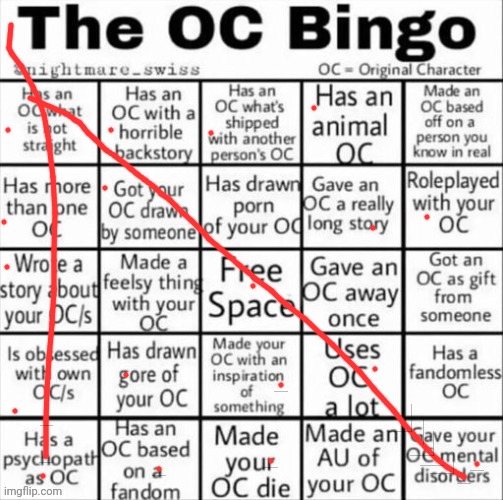So bored rn | image tagged in the oc bingo | made w/ Imgflip meme maker