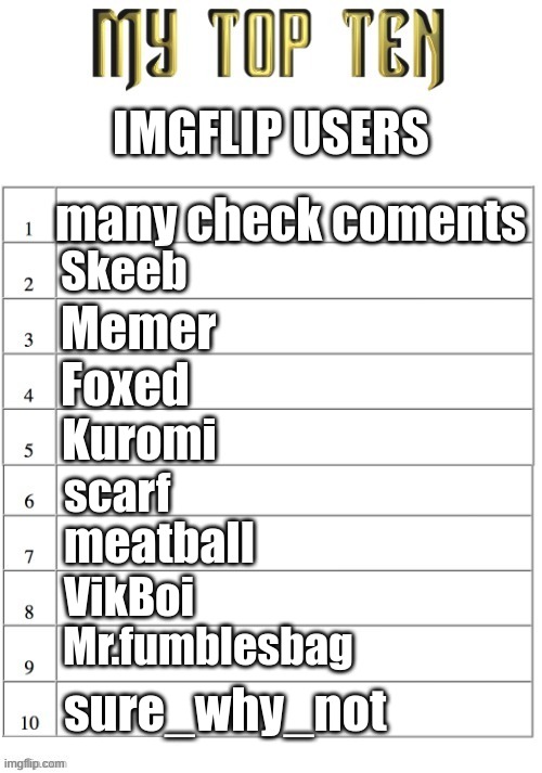 check comments for number one more 3 is for crush 2 if for best friend | IMGFLIP USERS; many check coments; Skeeb; Memer; Foxed; Kuromi; scarf; meatball; VikBoi; Mr.fumblesbag; sure_why_not | image tagged in top ten list better | made w/ Imgflip meme maker