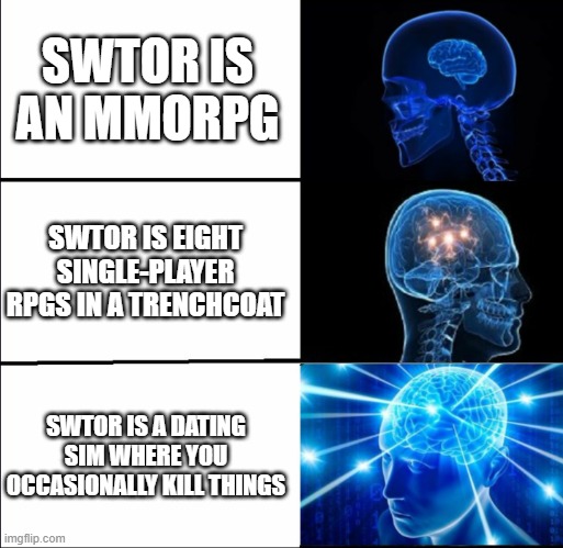 What Star Wars: The Old Republic is | SWTOR IS AN MMORPG; SWTOR IS EIGHT SINGLE-PLAYER RPGS IN A TRENCHCOAT; SWTOR IS A DATING SIM WHERE YOU OCCASIONALLY KILL THINGS | image tagged in galaxy brain 3 brains | made w/ Imgflip meme maker