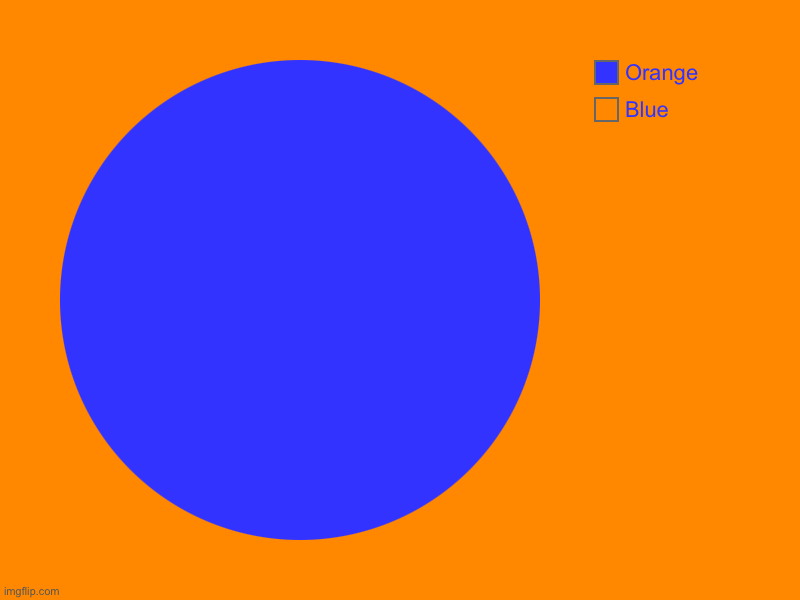 Blange and Orue | Blue, Orange | image tagged in charts,pie charts,blue,orange,memes | made w/ Imgflip chart maker