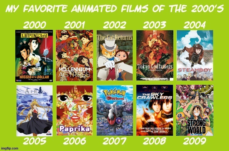 favorite animated films of the 2000s | image tagged in favorite animated films of the 2000s,2000s,favorites,movies,anime,cinema | made w/ Imgflip meme maker