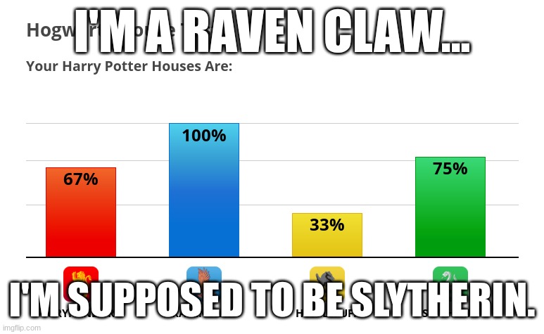 I'M A RAVEN CLAW... I'M SUPPOSED TO BE SLYTHERIN. | made w/ Imgflip meme maker