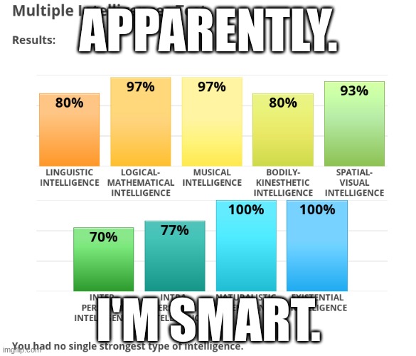 APPARENTLY. I'M SMART. | made w/ Imgflip meme maker