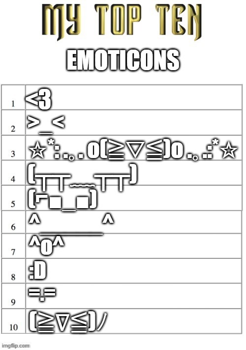 DON’T MAKE ME ANGRY AHH HH STOP STOP I AM REASLI N?? ? ???? ??????? BEAST MODE ACTIVATED GRRRRRRRRRR GAWRRRRRRR shows teeth YOU | EMOTICONS; <3; >_<; ☆*: .｡. o(≧▽≦)o .｡.:*☆; (┬┬﹏┬┬); (⌐■_■); ^_____^; ^o^; :D; =.=; (≧∇≦)ﾉ | image tagged in top ten list better | made w/ Imgflip meme maker