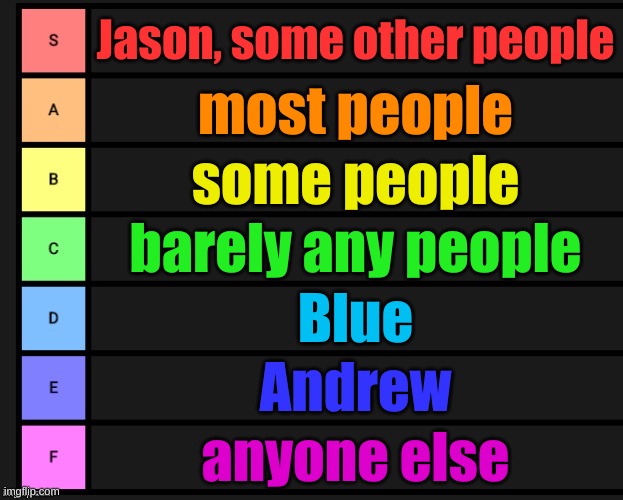 Tier List | Jason, some other people; most people; some people; barely any people; Blue; Andrew; anyone else | image tagged in tier list | made w/ Imgflip meme maker