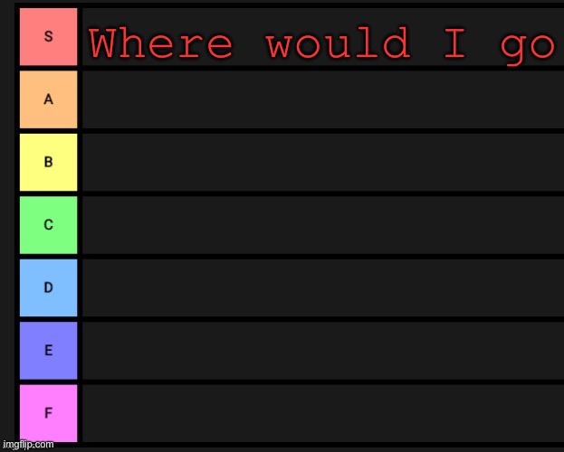 Tier List | Where would I go | image tagged in tier list | made w/ Imgflip meme maker