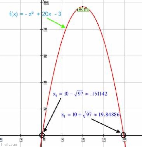 This is a parabola | image tagged in parabola | made w/ Imgflip meme maker