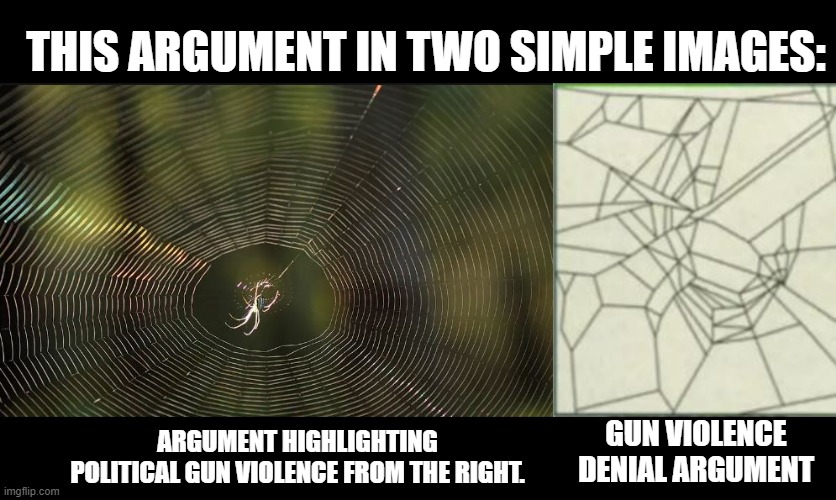 GUN VIOLENCE DENIAL ARGUMENT ARGUMENT HIGHLIGHTING POLITICAL GUN VIOLENCE FROM THE RIGHT. THIS ARGUMENT IN TWO SIMPLE IMAGES: | made w/ Imgflip meme maker
