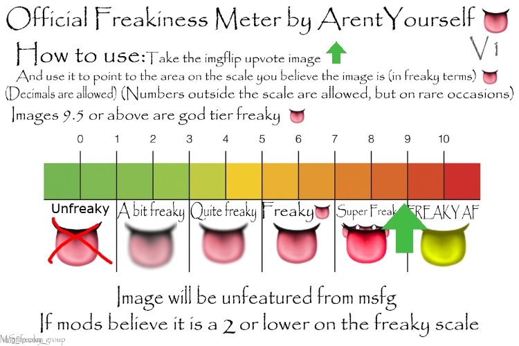 Official Freakiness Meter | image tagged in official freakiness meter | made w/ Imgflip meme maker