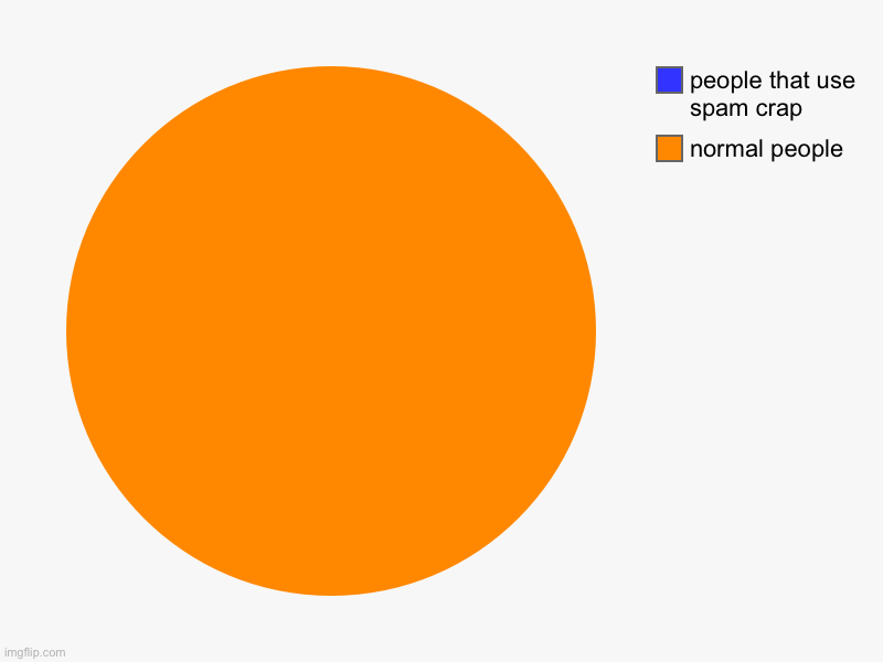 normal people, people that use spam crap | made w/ Imgflip chart maker