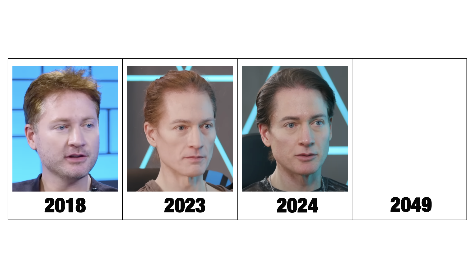 High Quality future bryan johnson Blank Meme Template