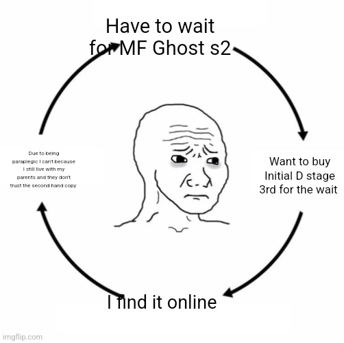 Sad wojak cycle | Have to wait for MF Ghost s2; Want to buy Initial D stage 3rd for the wait; Due to being paraplegic I can't because I still live with my parents and they don't trust the second hand copy; I find it online | image tagged in sad wojak cycle | made w/ Imgflip meme maker