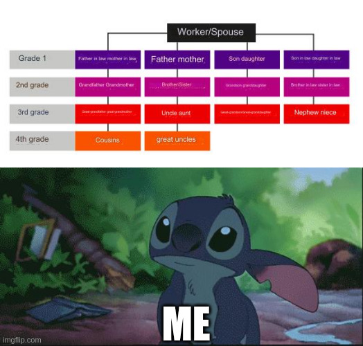 me | ME | image tagged in stich | made w/ Imgflip meme maker