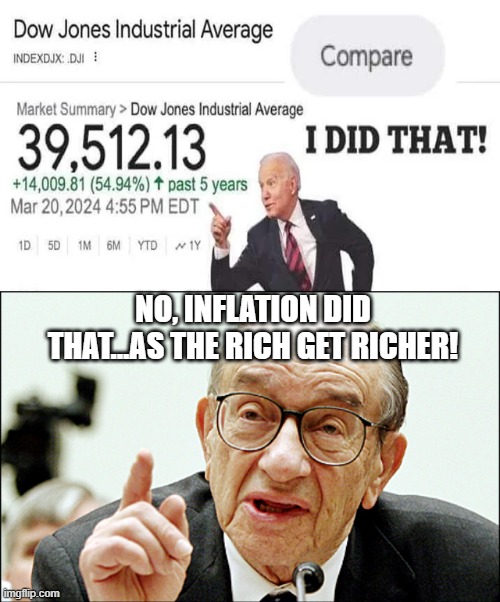 Learn Economics Before You Make Dumb images | NO, INFLATION DID THAT...AS THE RICH GET RICHER! | image tagged in memes,alan greenspan | made w/ Imgflip meme maker