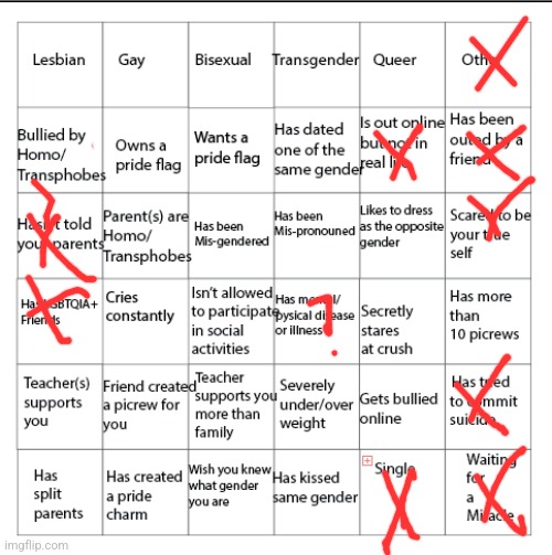 Womp womp | image tagged in lgbtqia bingo | made w/ Imgflip meme maker