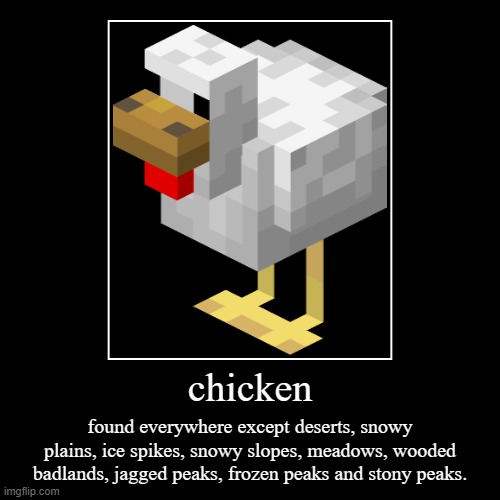 chicken | found everywhere except deserts, snowy plains, ice spikes, snowy slopes, meadows, wooded badlands, jagged peaks, frozen peaks and  | image tagged in funny,demotivationals | made w/ Imgflip demotivational maker