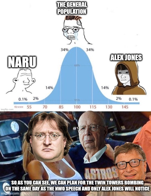 Image tagged in bell curve,bro explaining