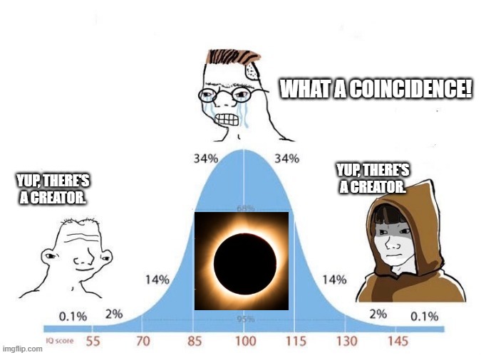 Yup, there's a creator | WHAT A COINCIDENCE! YUP, THERE'S A CREATOR. YUP, THERE'S A CREATOR. | image tagged in bell curve | made w/ Imgflip meme maker