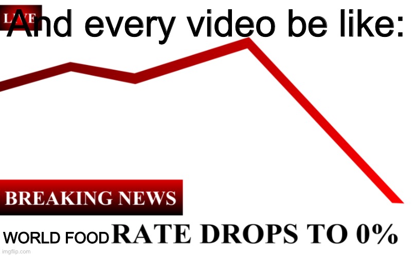 ____ Rate Drops To 0% | And every video be like: WORLD FOOD | image tagged in ____ rate drops to 0 | made w/ Imgflip meme maker