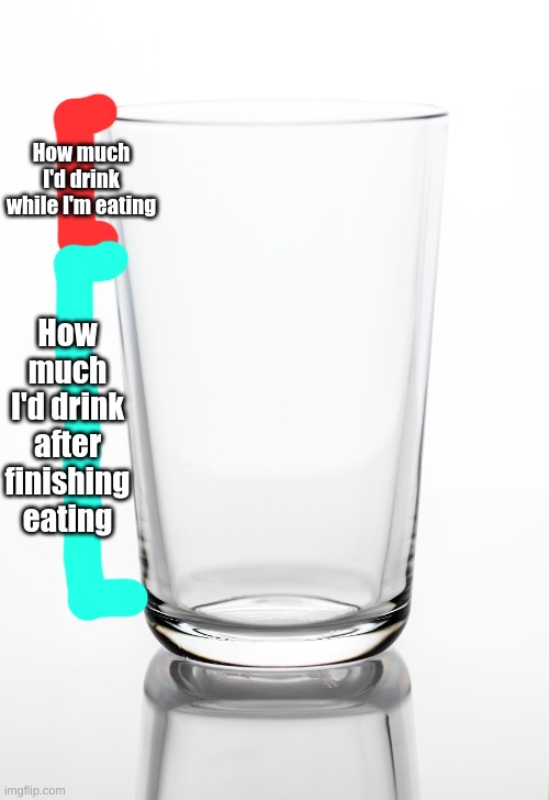 It just feels so oddly satisfying for some reason... Who agrees? | How much I'd drink while I'm eating; How much I'd drink after finishing eating | image tagged in memes,oddly satisfying,fresh memes,water,ha ha tags go brr,unnecessary tags | made w/ Imgflip meme maker