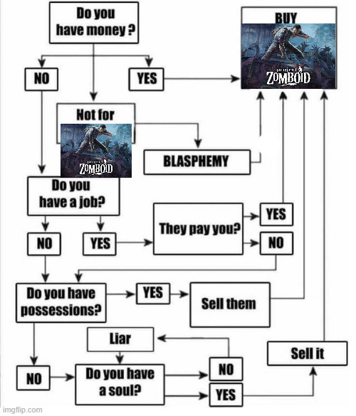 BUY PZ | image tagged in buy item plot chart | made w/ Imgflip meme maker
